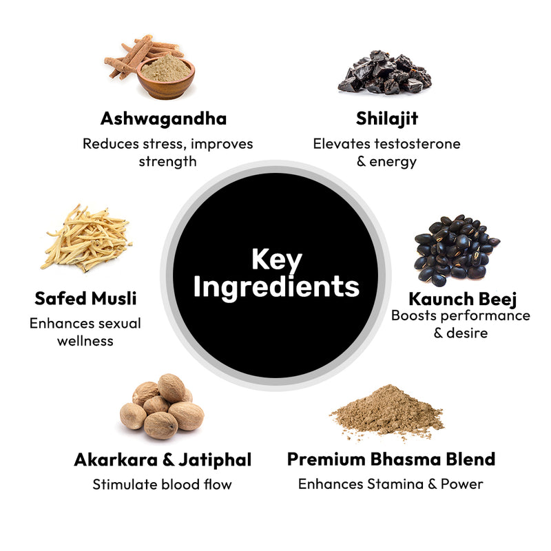 3X Black Combo For men ( Roll on+ capsules+ shots)