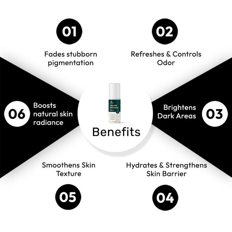 Wayveda Intimate Whitening Roll-On – 50 ml